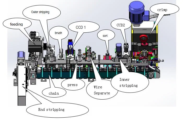 Machine de fabrication de cordon d’alimentation américaine entièrement automatique, machine de fabrication de câble d’alimentation de prise UE, machine de sertissage de coupe de câble d’alimentation 